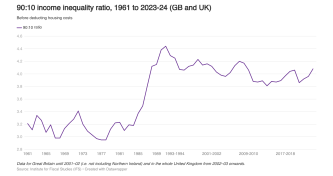 90:10 income inequality ratio image