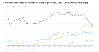 Alcohol consumption per capita image