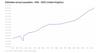 Estimated annual population image