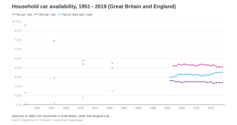 Household car availability image