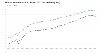 Life expectancy at birth image