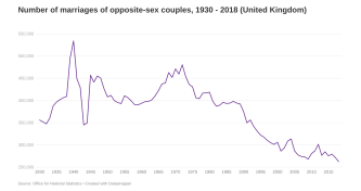 Marriage image