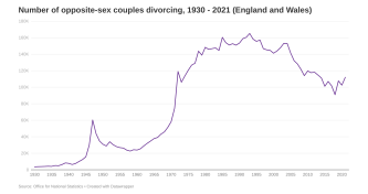 Divorce image