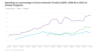 Spending as a percentage of GDP image
